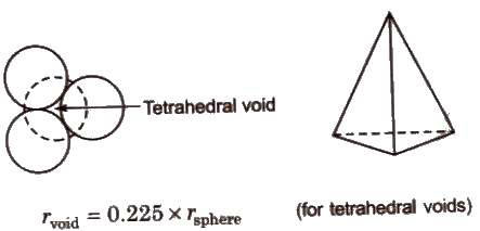 Tetrahedral voids
