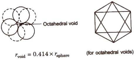 Octahedral voids