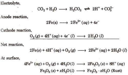 Rusting of Iron-Electrochemical Theory