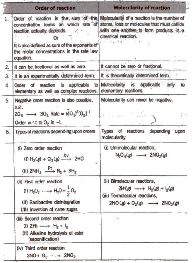 Characteristics of rate constant