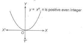 Power Function