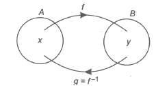 Inverse of a Function