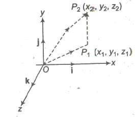 Vector Equation of Joining by Two Points