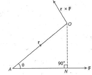 Vector Moment of a Force about a Point