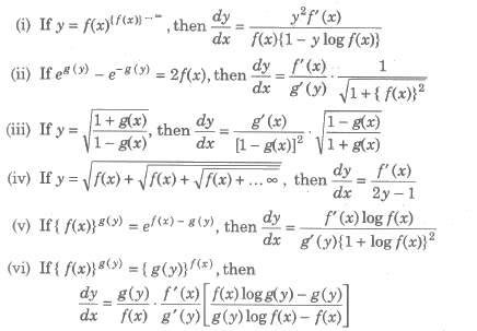 Derivatives of Special Types of Functions