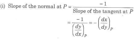 Slope of Normal