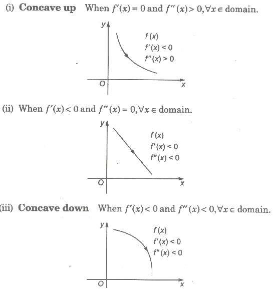 Classification of Strictly Decreasing Function