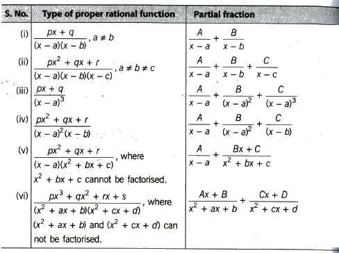 read fundamental issues in evaluation 2007