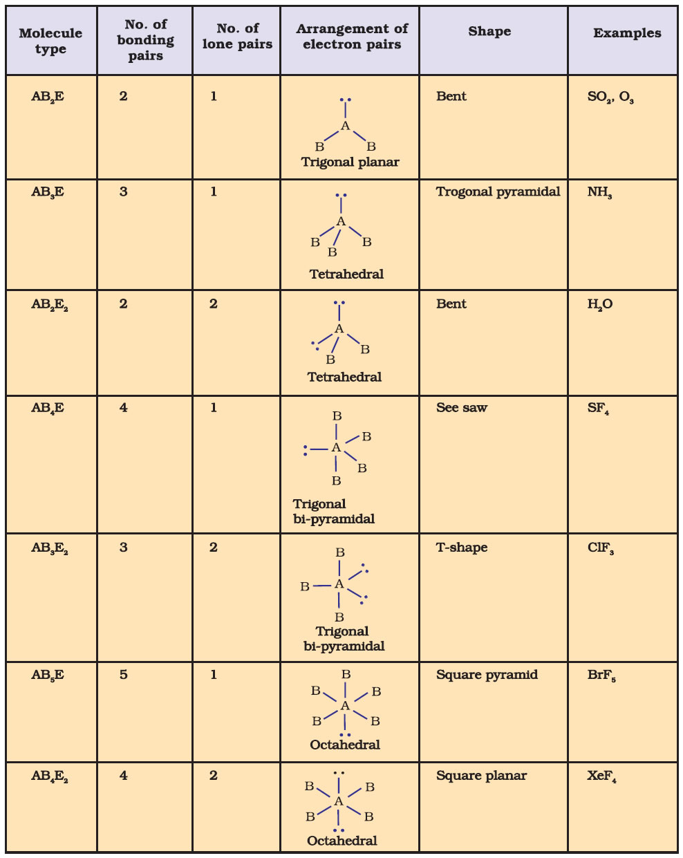 Chemical bonding in solids burdett pdf