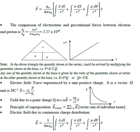 physics notes for class 12 pdf