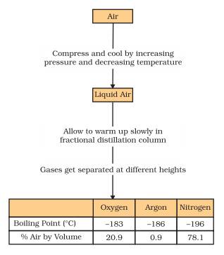 class 9 IS Matter Around Us Pure Science ncert solutions