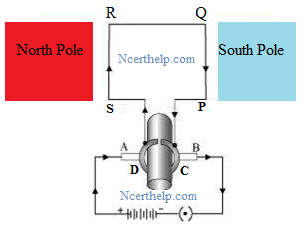 Labelled Diagram of Electric Motor