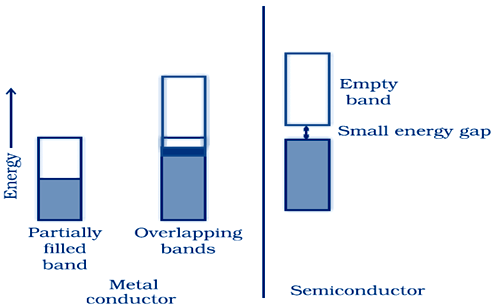 Metal vs Semiconductor