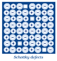 Schottky Defect
