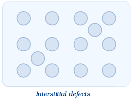 Interstitial Defect
