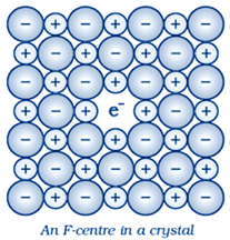 F-Center in a crystal