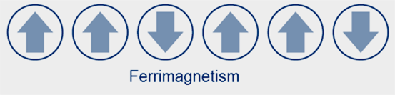 Ferrimagnetism