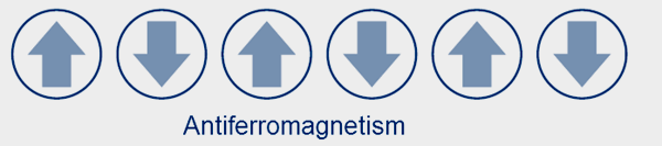 Antiferromagnetism