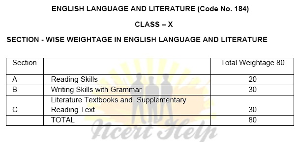 CBSE Syllabus For Class 10 English Literature And Grammar 2020-21