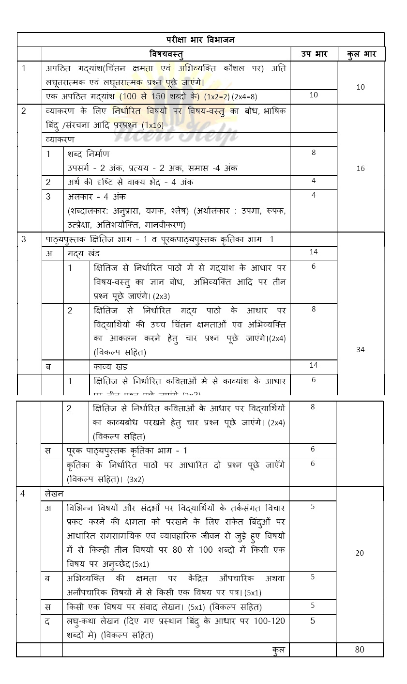 CBSE Syllabus for Class 9 Hindi Course 9th NCERT Pdf 2020 - 2021