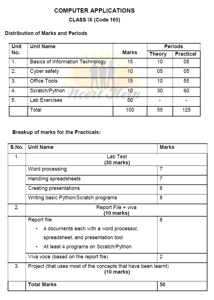 Class 9 Computer Science Application Syllabus Practical 9th 2020