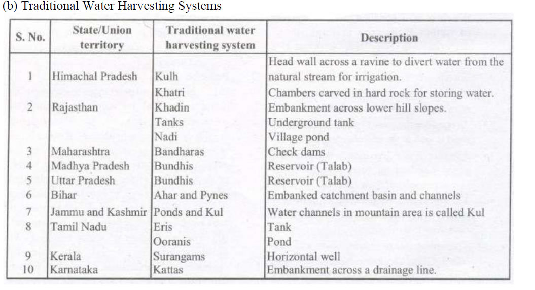 Various advantages of water stored in the ground are