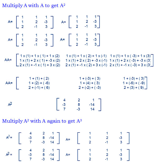 For the matrix Show that A3– 6A2 + 5A + 11 I = O. Hence, find A–1 Exercise