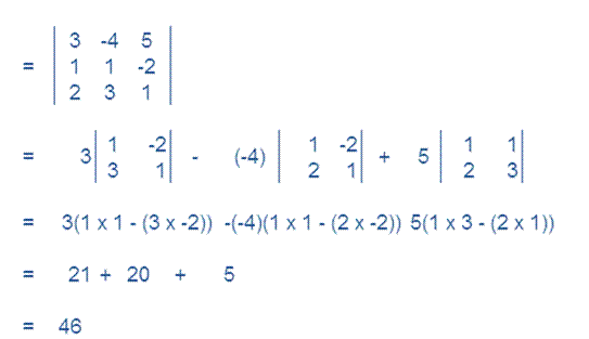 ncert solutions for class 12 Maths DETERMINANTS