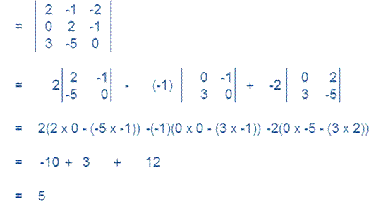 ncert solutions for class 12 Maths DETERMINANTS