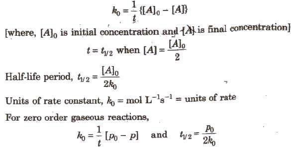Integrated Rate Equation for Zero Order Reactions
