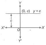 Graph of Real Functions