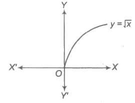 Square Root Function