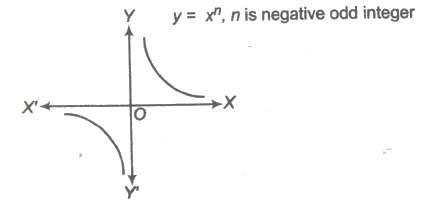 Power Function