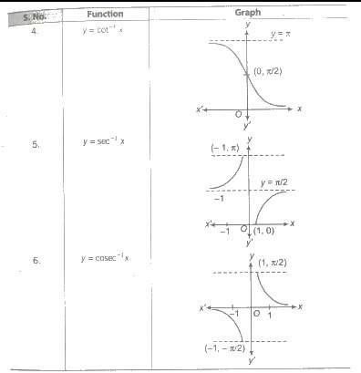 Trigonometry Value Chart Pdf