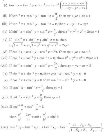 Trigonometry Chart Pdf