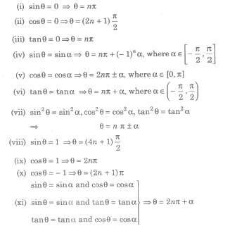 Math Formula Chart Class 12