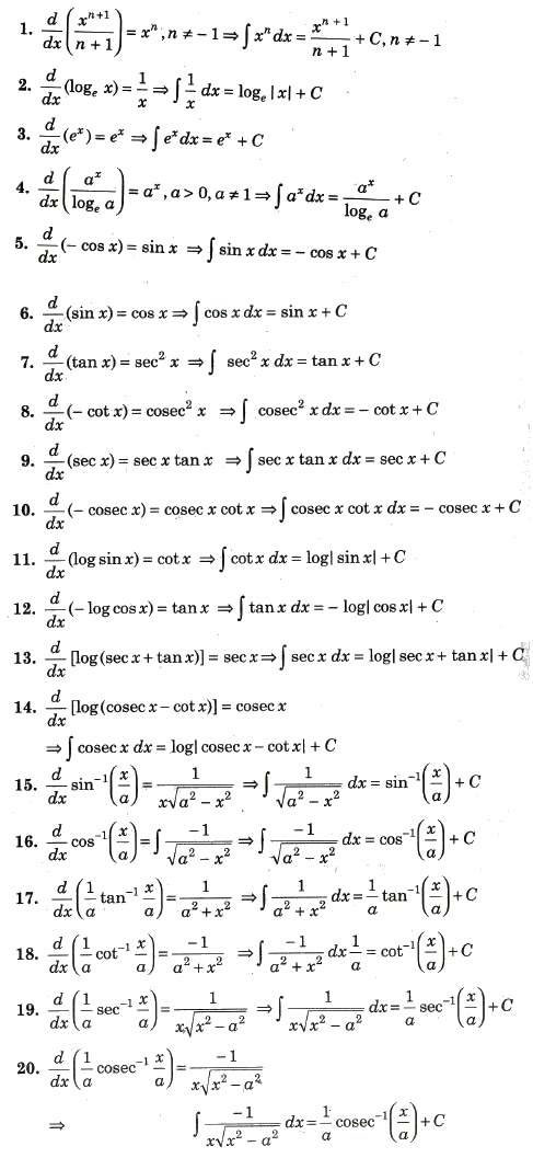 NCERT Math notes For Class 12 Integrals Download in PDF Chapter 7