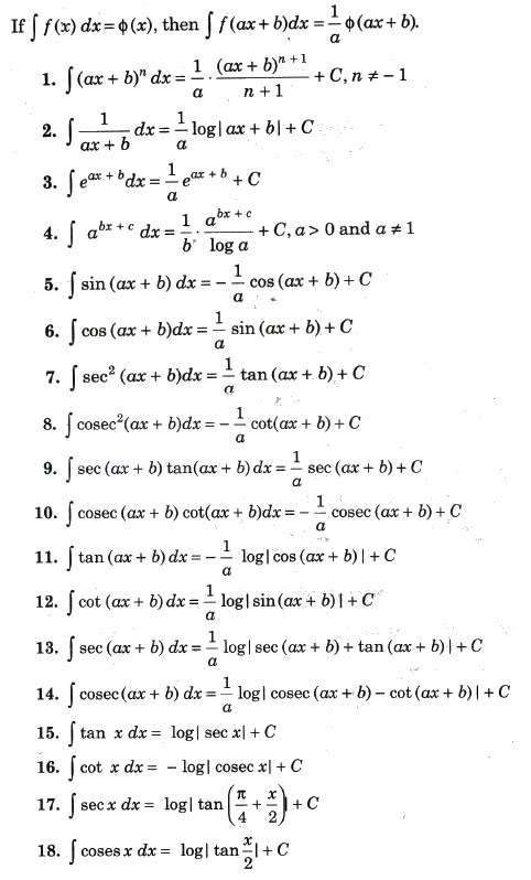 Basic Formulae Using Method of Substitution