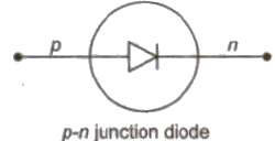 p-n Junction Diode