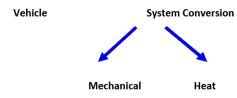 system conversion