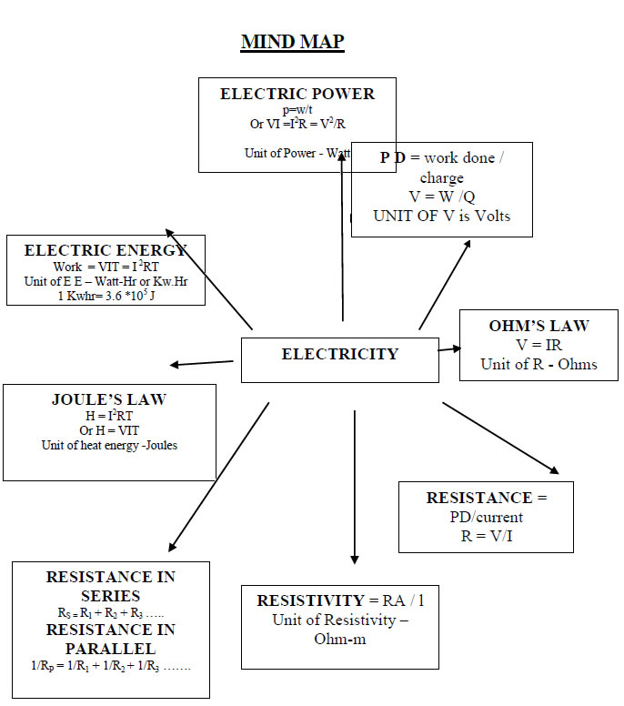 Electrical Equation Chart