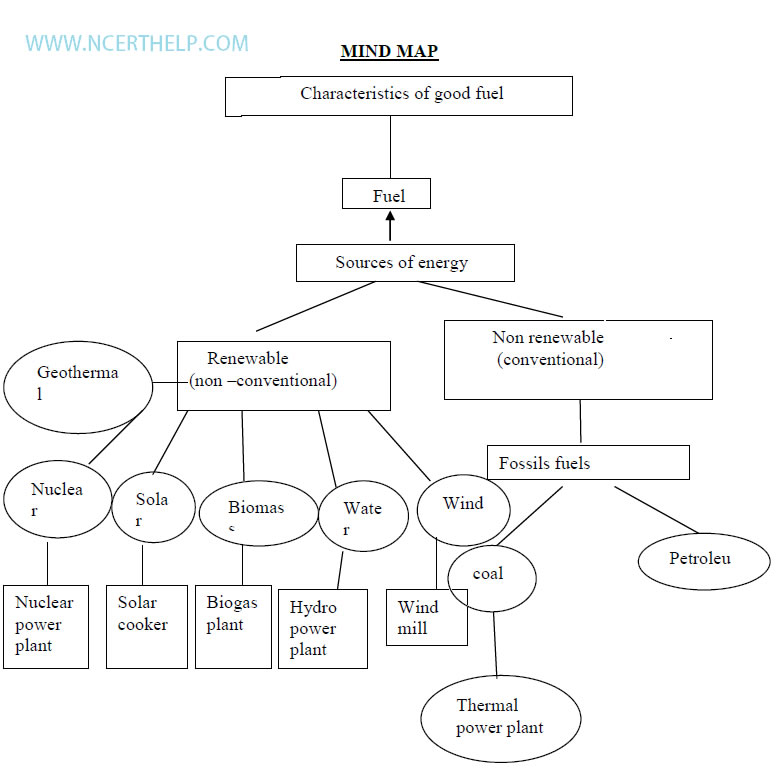 questions periodic pdf table hindi in Science of Physics Class Notes 10 pdf Energy Sources