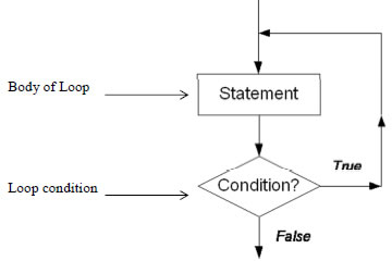 Programming in C++ Language PDf Free Download Interview, Exampl
