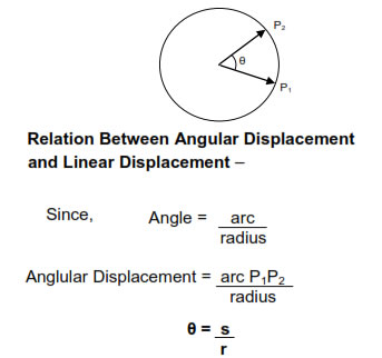 Angular Displacement