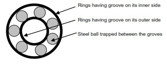 Need to Convert Kinetic Friction into Rolling Friction