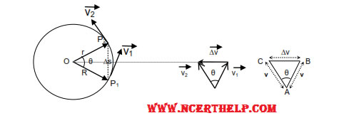 Centripetal Acceleration 