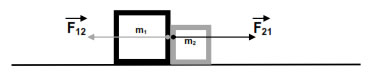 Newton’ 3rd law or Law of Action and Reaction