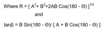 Subtraction of two vectors