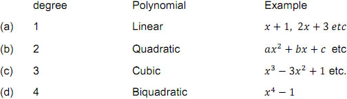 derees of polynomial