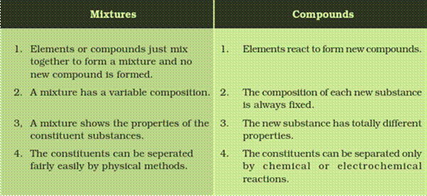 ncert solutions for class 9 Science IS Matter Around Us Pure